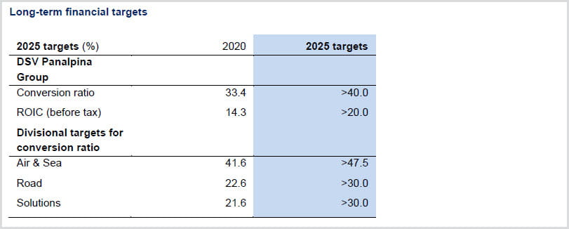 annual report 2020 dsv